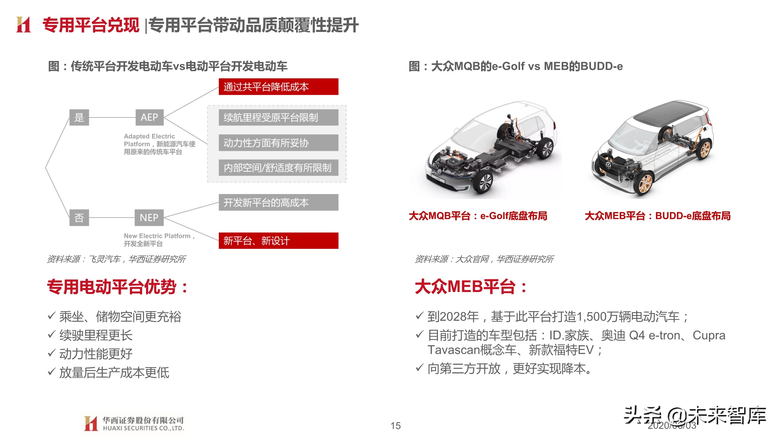 汽车行业2020下半年投资策略：变革加速，重塑秩序
