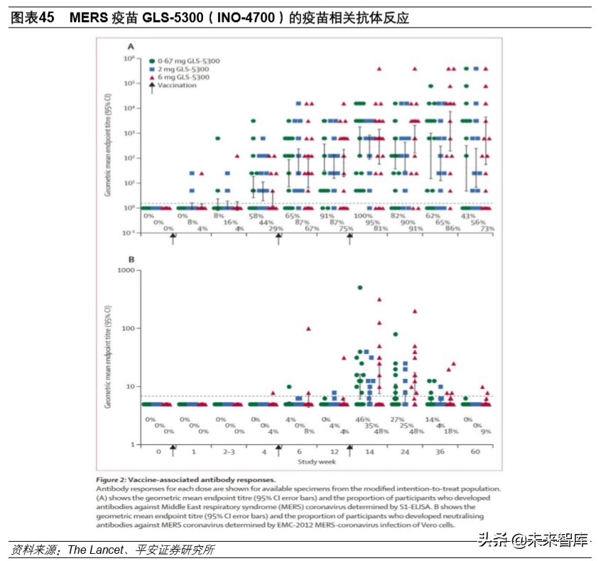 生物医药行业深度报告：抗击冠状病毒的先锋