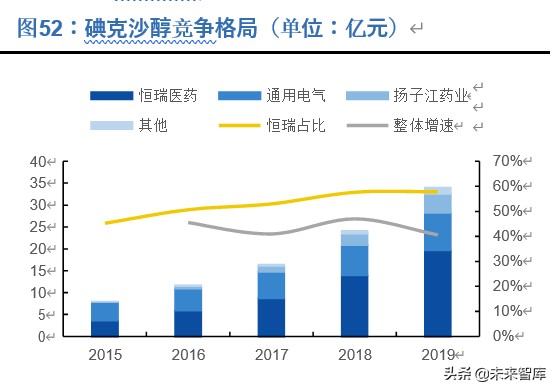 恒瑞医药深度解析：历久弥新，王者风范