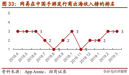 网易深度研究报告：邮箱、游戏、电商，网易未来何去何从