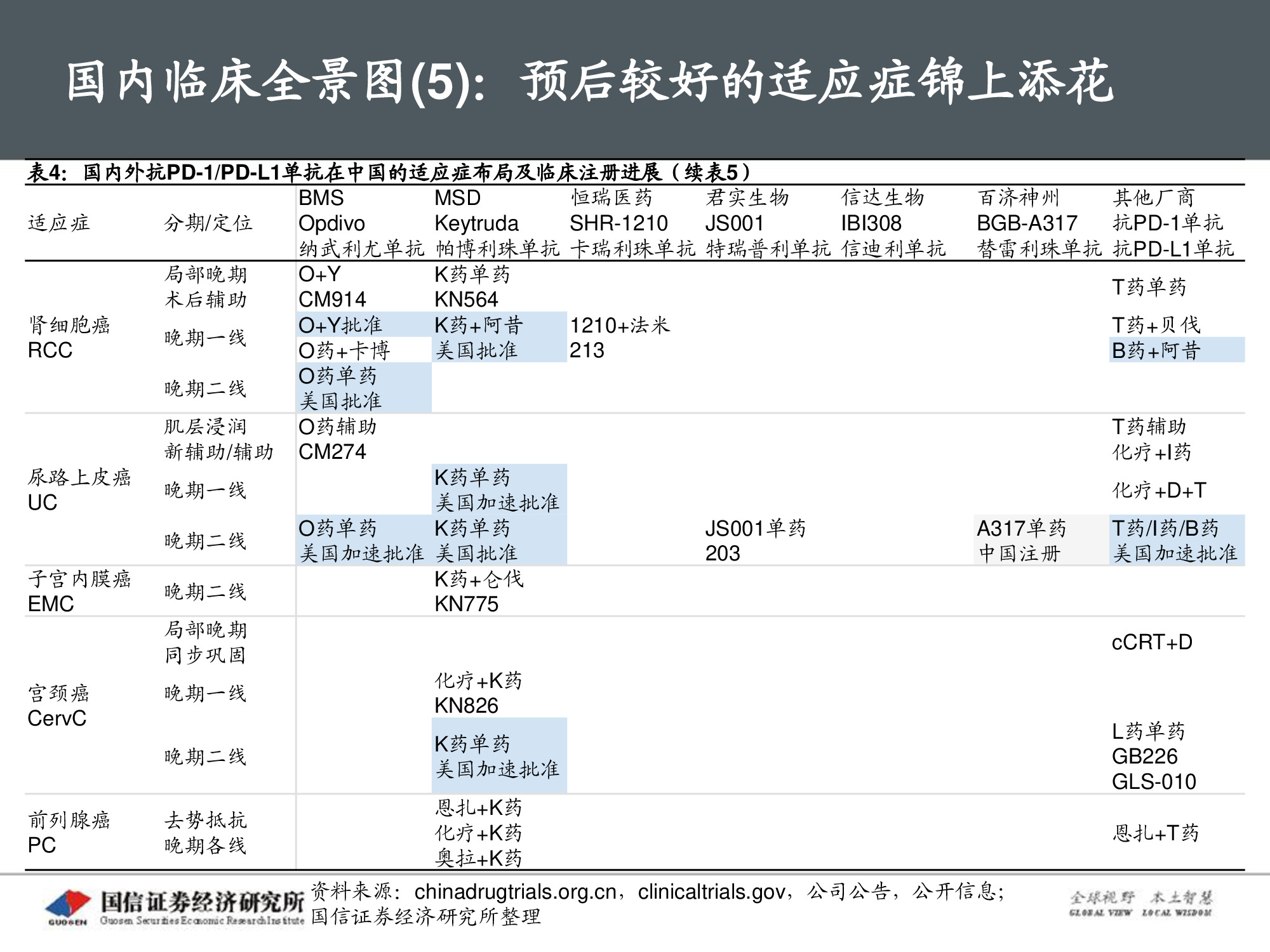 创新药专题报告：PD-1将成为泛肿瘤市场最大药.pdf