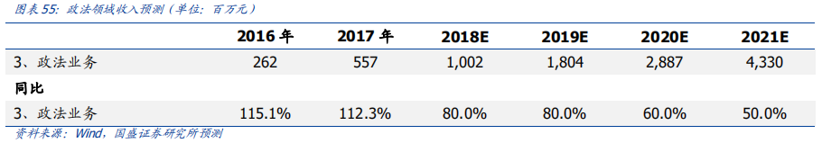 科大訊飛深度研究：AI+落地先行者，打造多個百億收入集群
