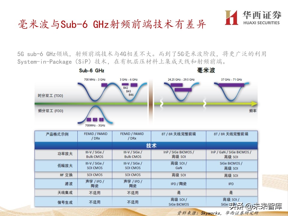 5G产业链200页报告解读：5G手机初启征途，万物互联星辰大海