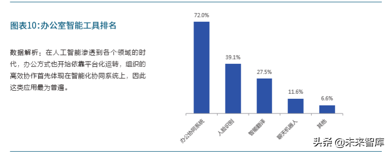 新中国人才报告：共迎人力资本新生态
