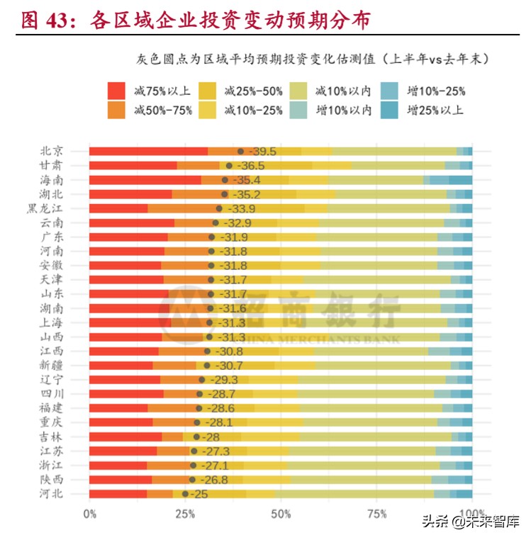 小微企业调研报告：穿越生死线
