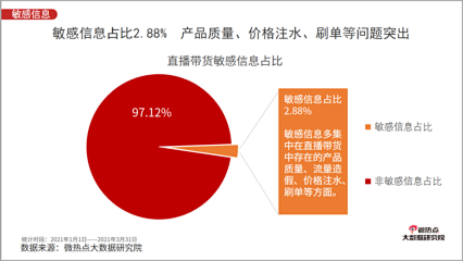 抖音小店代运营靠谱推荐(未来抖音DP如何炼成？红呗2020年度直播电商服务商TOP10)  第4张