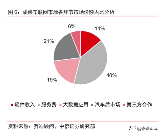 车联网专题报告：V2X车联网，5G新基建领头雁