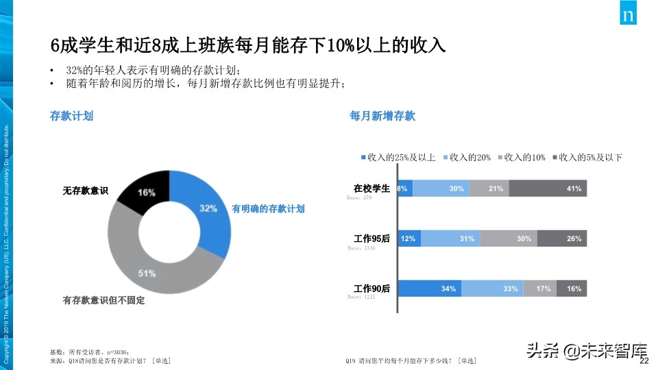 尼尔森中国年轻人负债状况报告2019