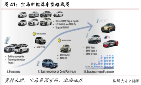 大众与宝马集团电动化战略深度解析