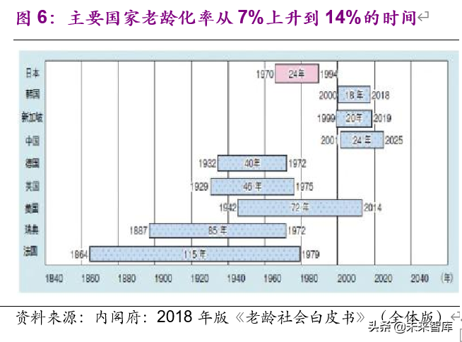 老龄化加速下的投资机会分析：基于日本翻倍股的研究