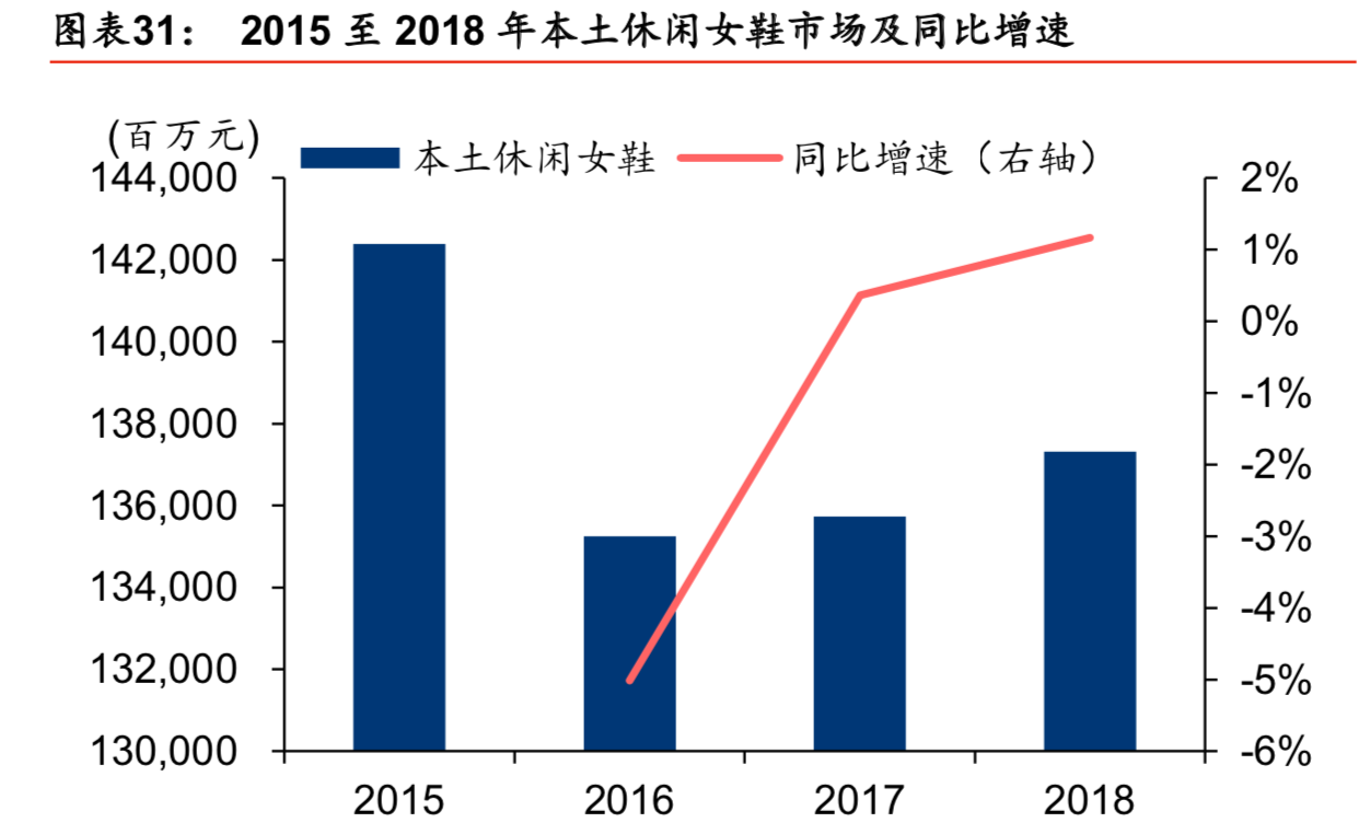 百丽深度研究：一代“鞋王”能否涅槃重生？