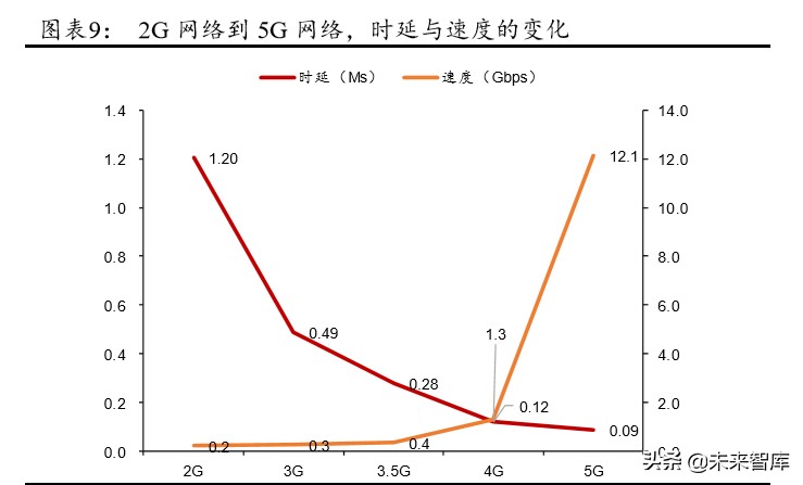 5G产业链专题报告：射频前端行业趋势与格局解析