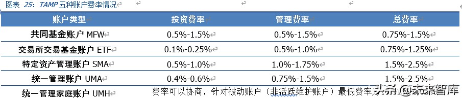 华泰证券深度解析：科技赋能、战略前瞻的行业先行者