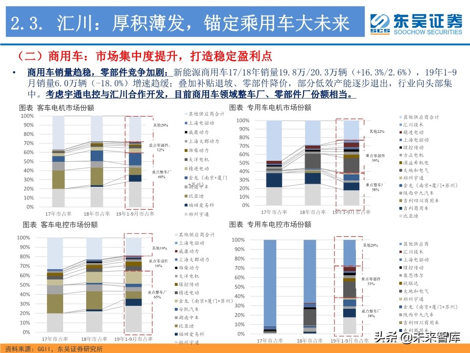 工业控制行业深度研究：智能制造与电动车电控“双王”成长