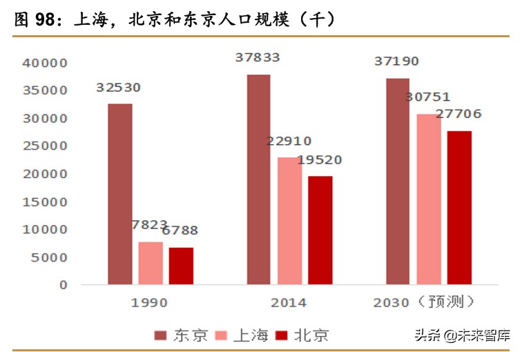 中日宅经济对比研究：深宅异域，风月同天
