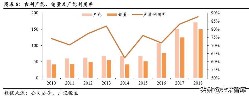 吉利汽车深度解析：具备全球竞争力的中国力量