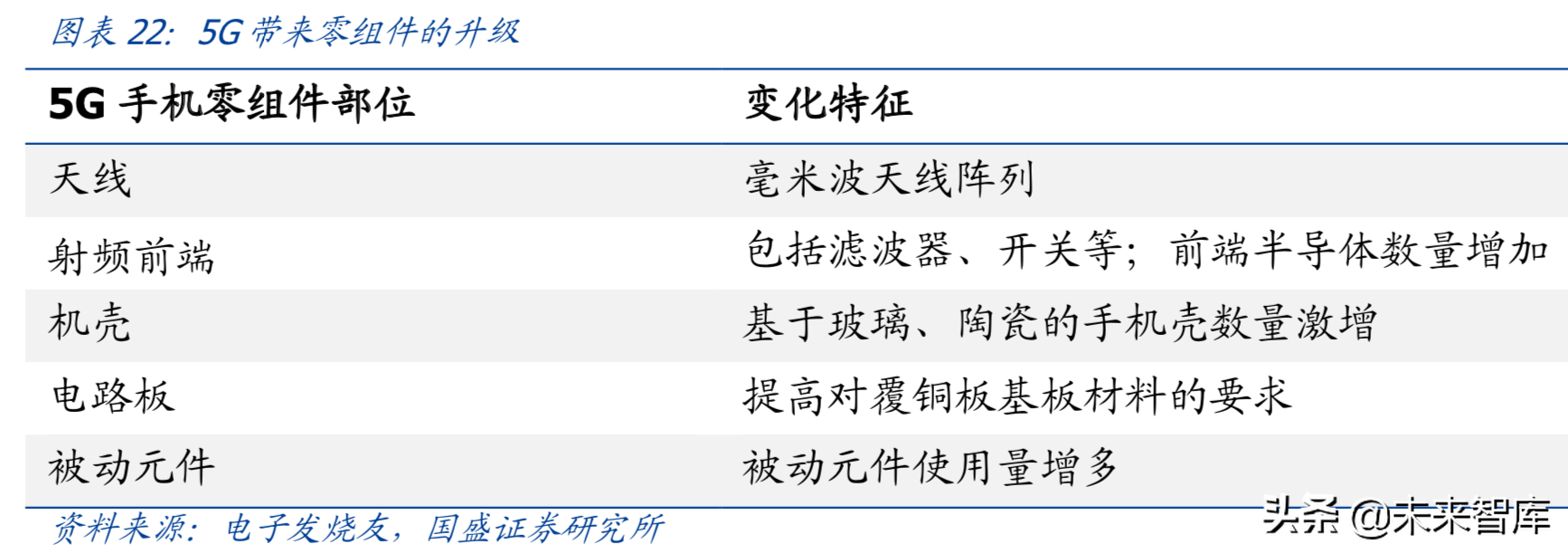 最新解读5G及消费电子各行业发展趋势与投资机会（90页）