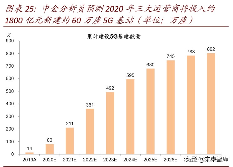 产业链会转移出中国吗：全球变局中的中国产业趋势
