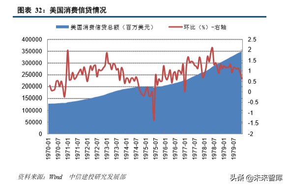 从美国消费史看中国消费市场的三大变迁