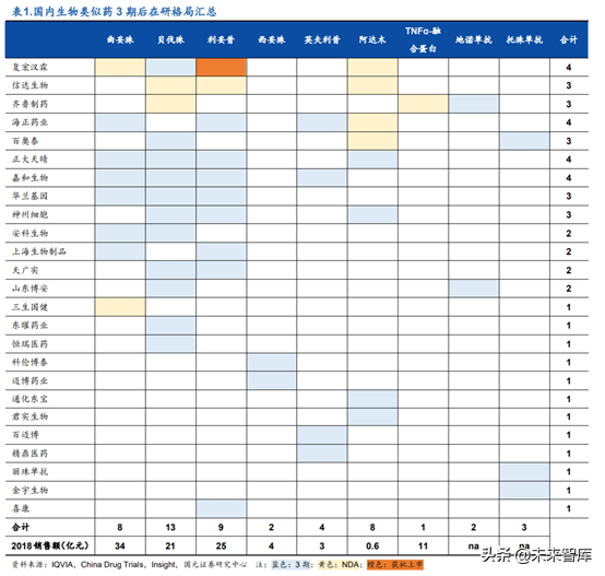 创新药之生物类似药深度研究