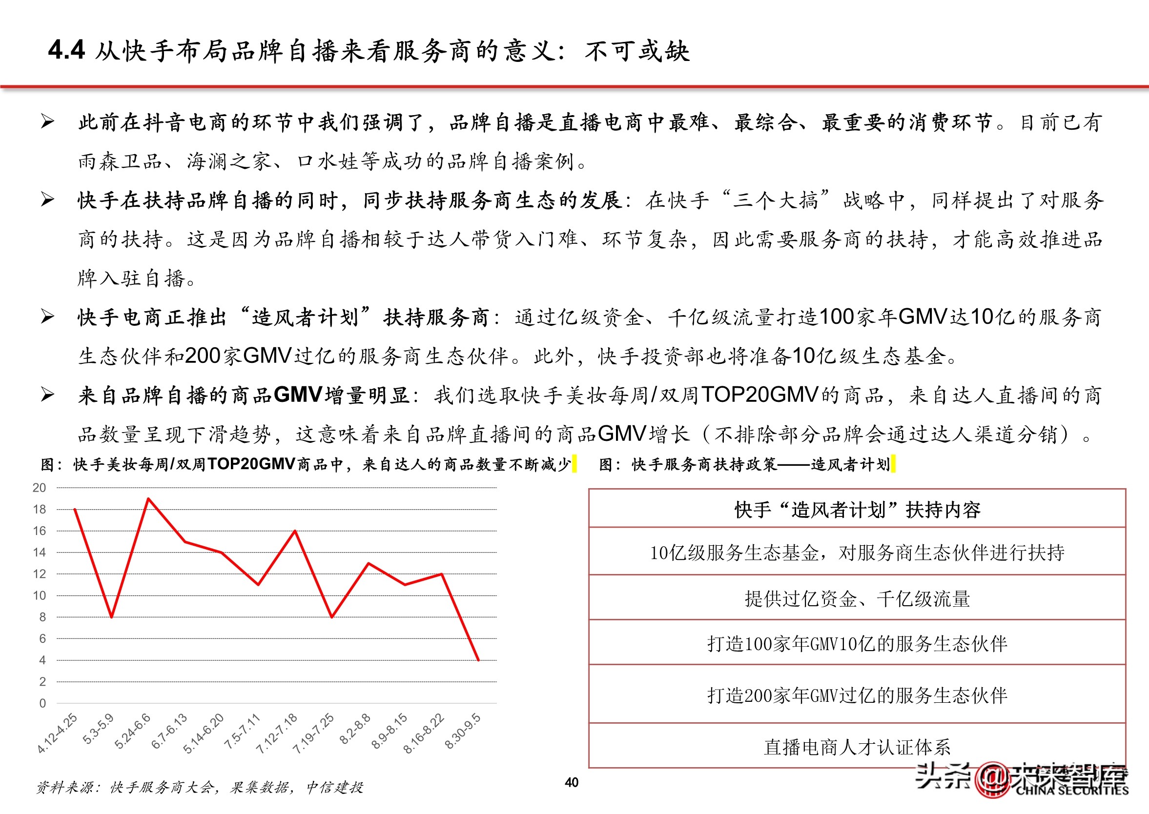 抖音代运营背景(抖音电商专题报告：服务商体系，助力直播电商发展)  第36张