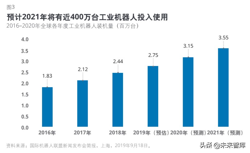 德勤2020科技、传媒和电信行业预测（140页）