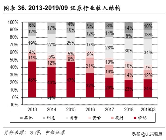 华泰证券深度解析：秣马厉兵深耕财管，基金投顾御风而行