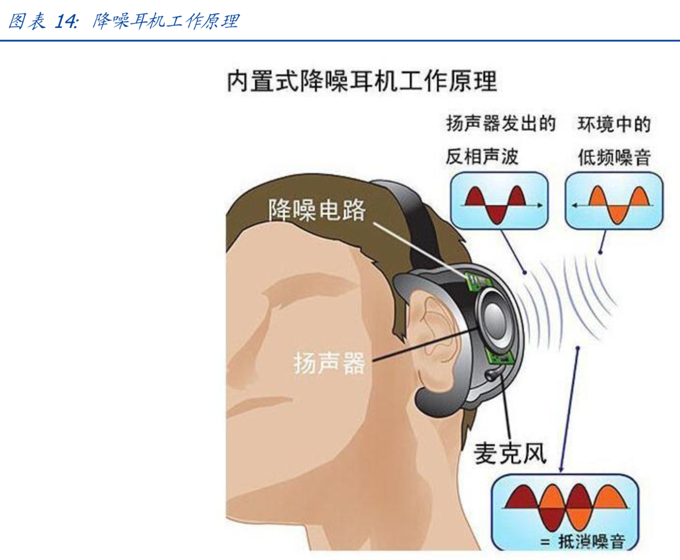 TWS无线耳机爆发推动产业链超预期发展