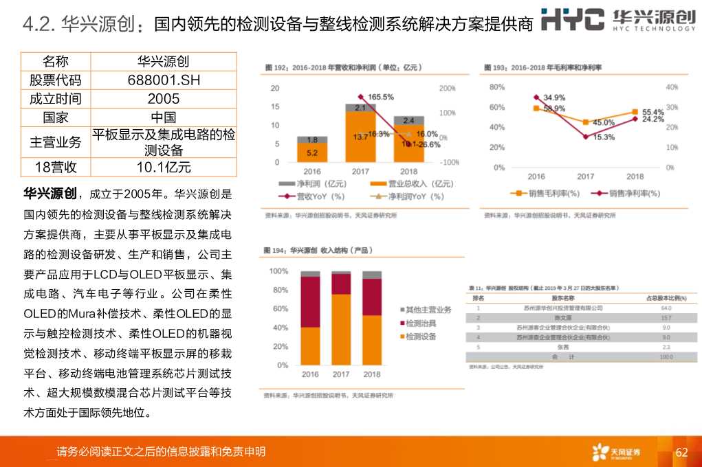全球显示产业链：OLED和大陆供应链是核心主线