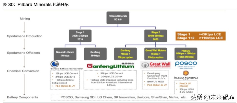 赣锋锂业深度解析：锂资源龙头，未来发展可期