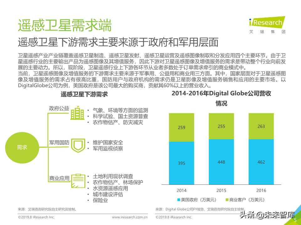 卫星遥感行业研究报告