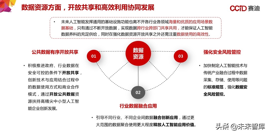 中国“新基建”发展研究报告：156页深度解读