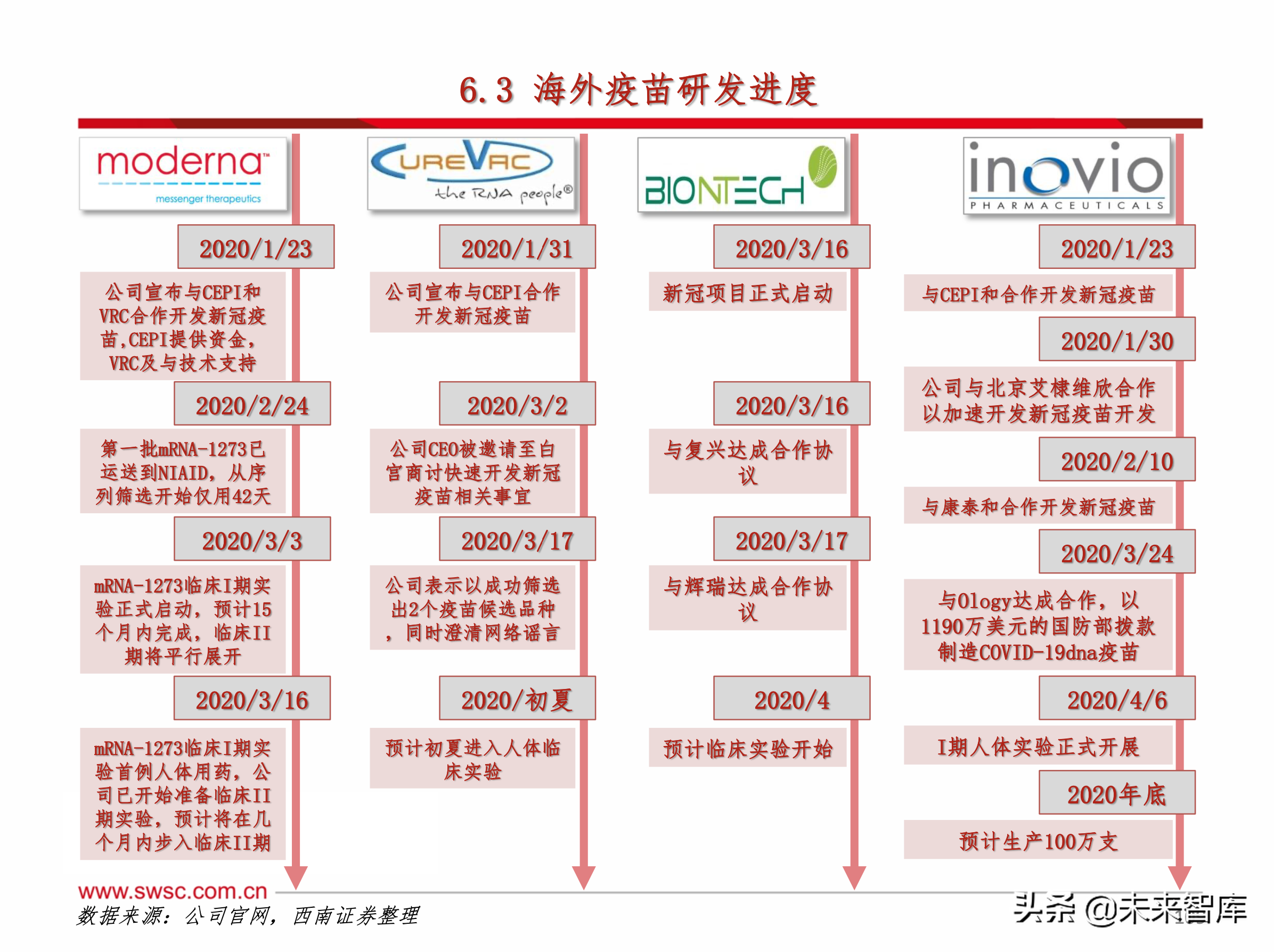 医药行业之新冠肺炎192页专题报告