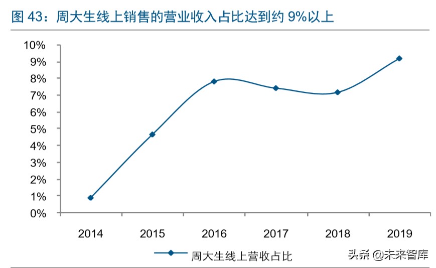直播电商深度报告：直播电商爆发，是集体狂欢还是格局重塑