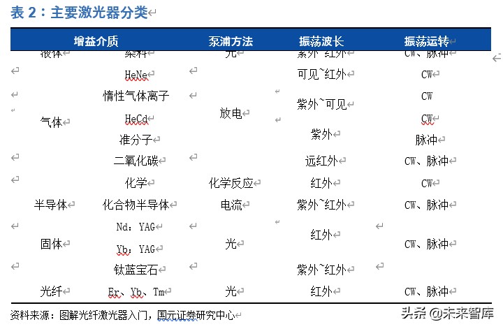 光纤激光器行业深度报告：价格战加速行业发展，垂直整合强者恒强