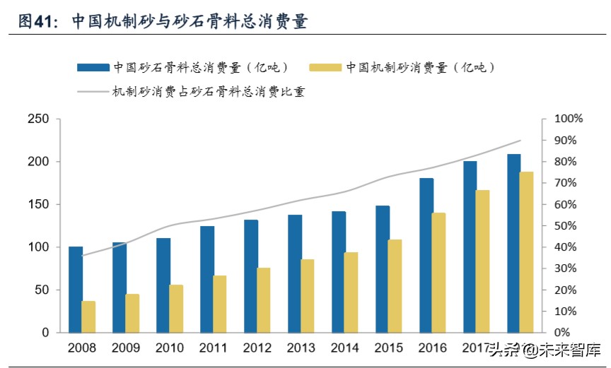 建筑材料专题报告之减水剂行业深度研究