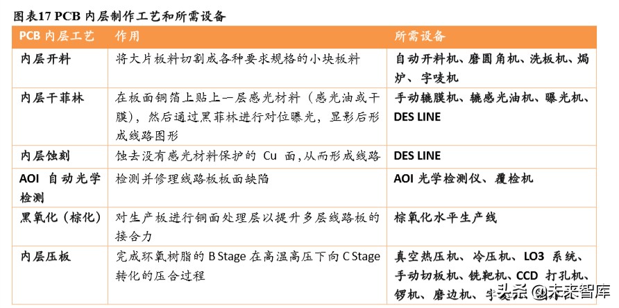 3C自动化设备专题报告：赛道差异明显，注重结构性机会