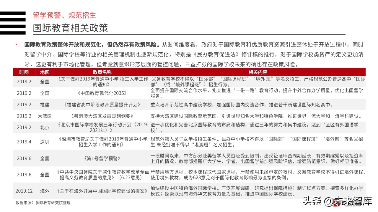 2019年中国教育行业投融资分析报告（156页）