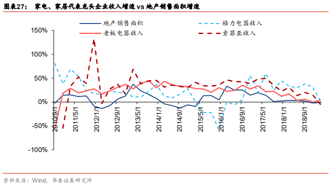 定制家居行业解析：由渠道红利到精益化扩张，深耕整装和大家居