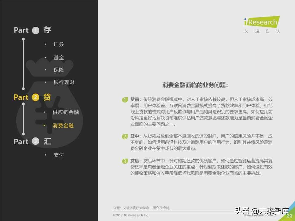 中国金融科技行业研究报告2019