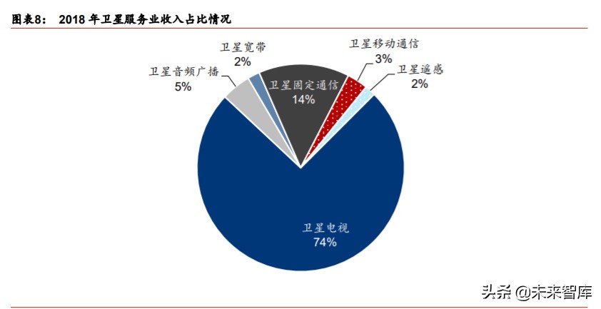 卫星互联网行业深度报告：掘金产业链新机遇