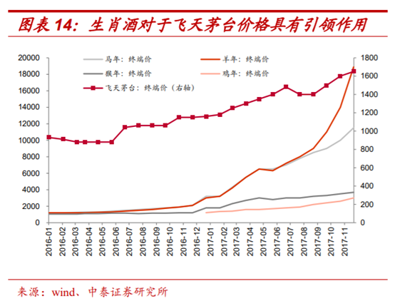 白酒行业深度报告：茅台千元时代，酱香黄金时代