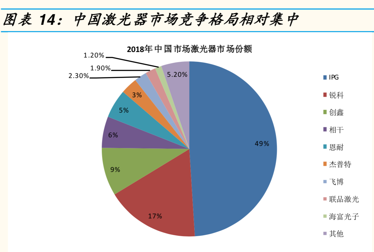 激光產業鏈全景分析報告