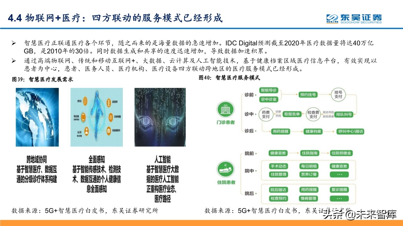 线上+专题报告：掘金线上办公、线上教育、线上医疗等