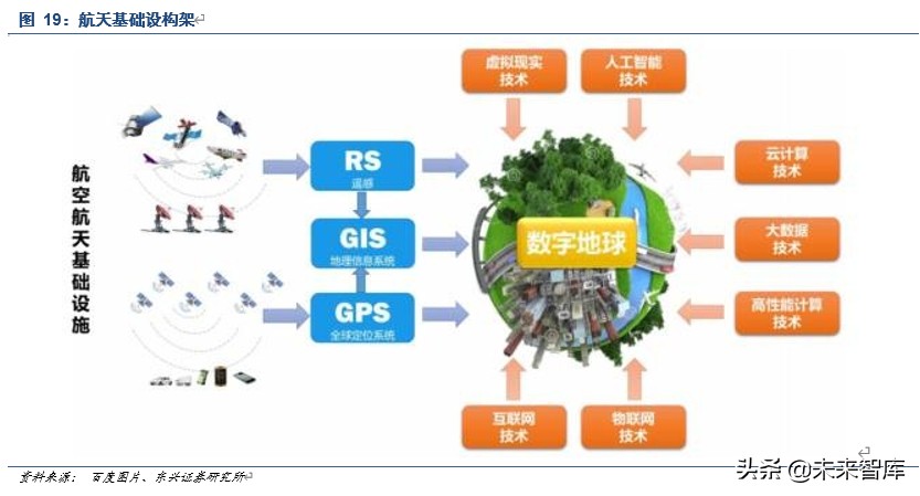 卫星通信行业深度报告：空天信息产业迎来黄金十年