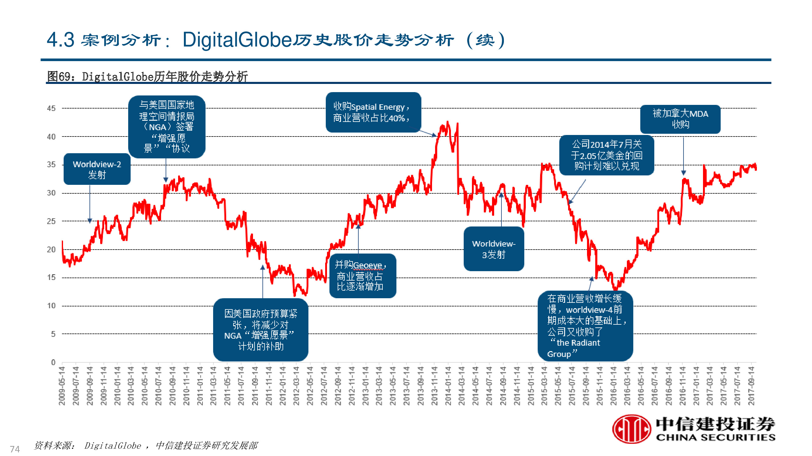 卫星及卫星通讯、导航、遥感技术与行业深度研究（92页PPT）