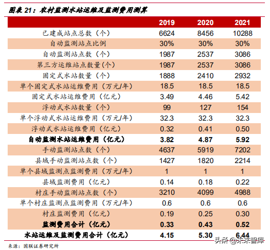 水质监测行业深度研究报告