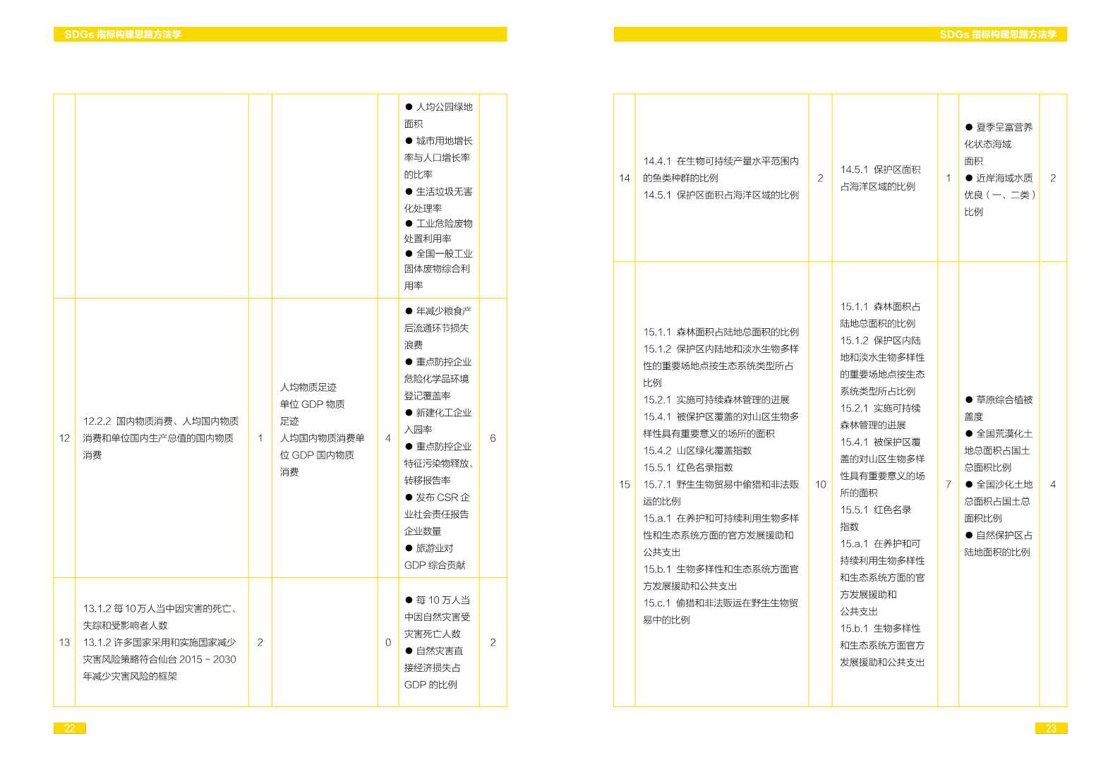 中国可持续发展目标(SDGs)指标构建及进展评估报告2018