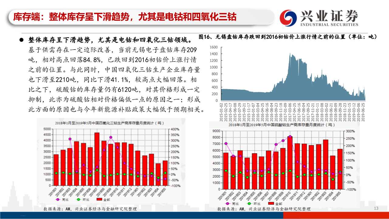 有色金属之钴行业专题研究