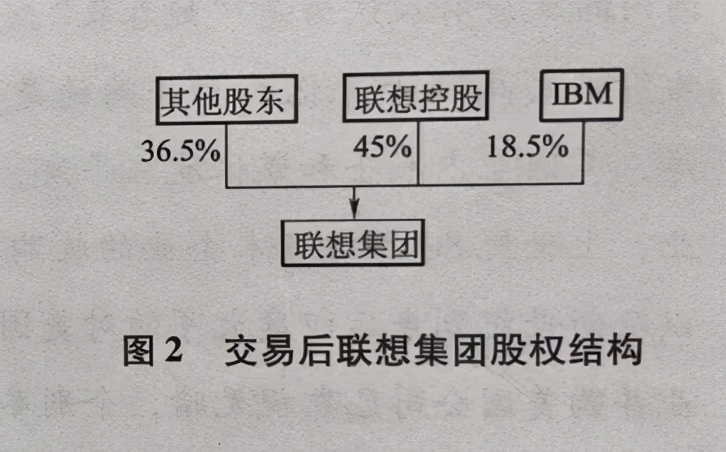 回顾中国十大并购案(2004年:联想收购ibm的pc业务